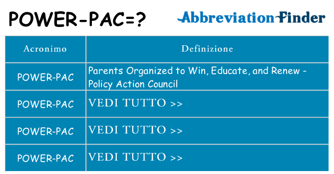 Che cosa significa l'acronimo power-pac