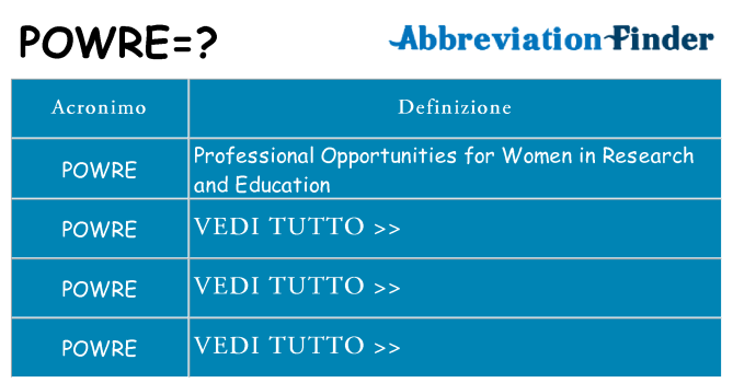 Che cosa significa l'acronimo powre