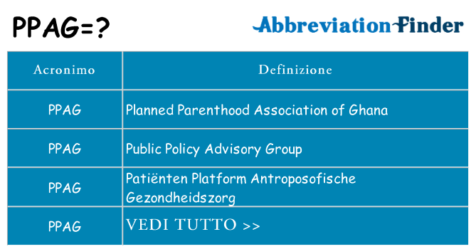 Che cosa significa l'acronimo ppag