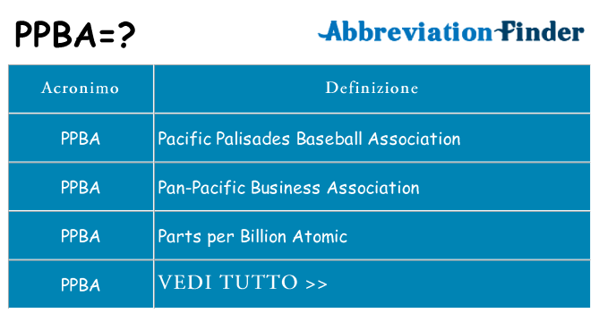 Che cosa significa l'acronimo ppba