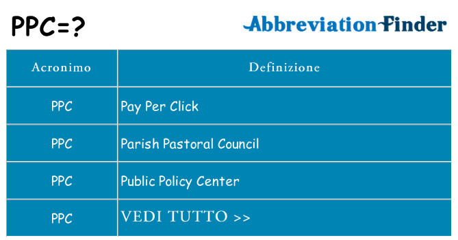 Che cosa significa l'acronimo ppc