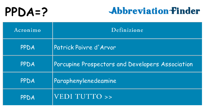 Che cosa significa l'acronimo ppda