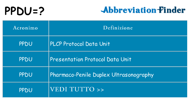 Che cosa significa l'acronimo ppdu