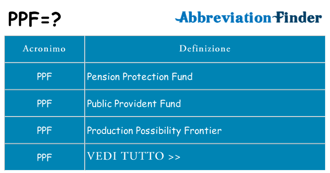 Che cosa significa l'acronimo ppf