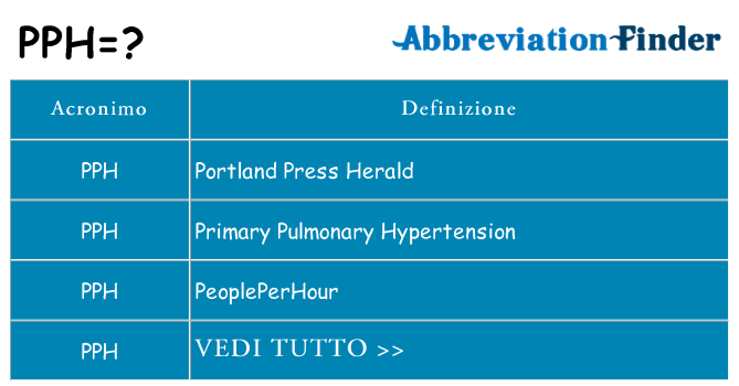 Che cosa significa l'acronimo pph