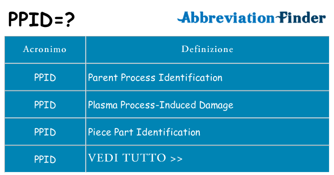 Che cosa significa l'acronimo ppid