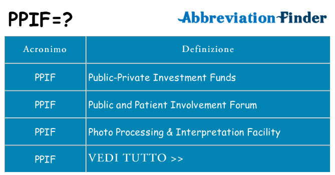 Che cosa significa l'acronimo ppif