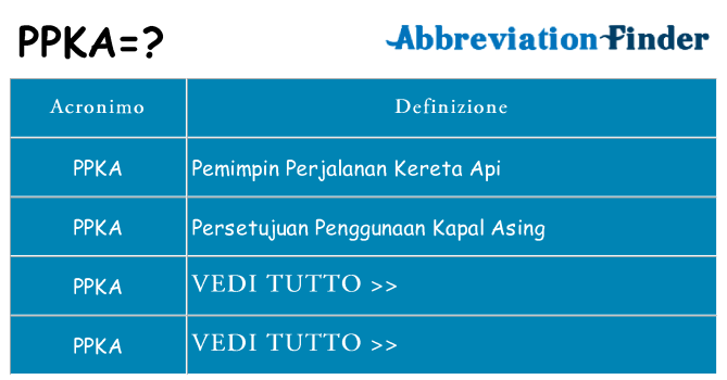Che cosa significa l'acronimo ppka