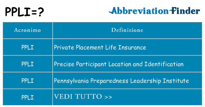 Che cosa significa l'acronimo ppli