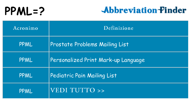 Che cosa significa l'acronimo ppml