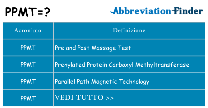 Che cosa significa l'acronimo ppmt