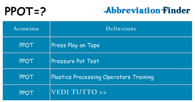 Che cosa significa l'acronimo ppot