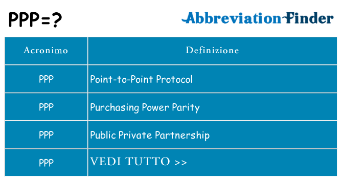 Che cosa significa l'acronimo ppp