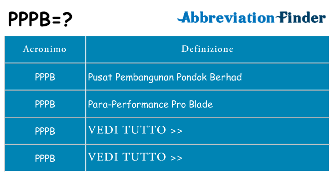 Che cosa significa l'acronimo pppb