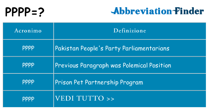 Che cosa significa l'acronimo pppp