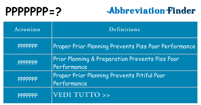 Che cosa significa l'acronimo ppppppp