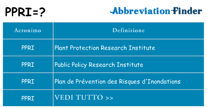 Che cosa significa l'acronimo ppri