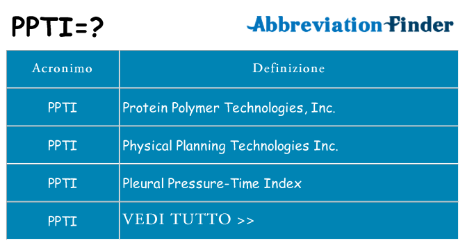 Che cosa significa l'acronimo ppti