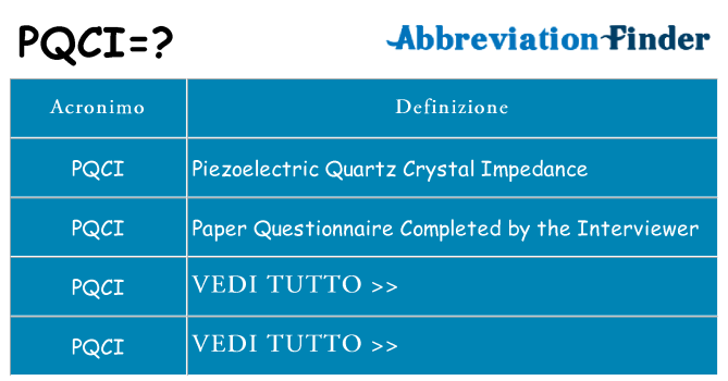 Che cosa significa l'acronimo pqci