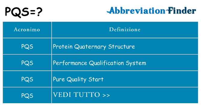 Che cosa significa l'acronimo pqs
