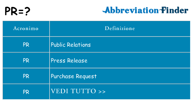 Che cosa significa l'acronimo pr