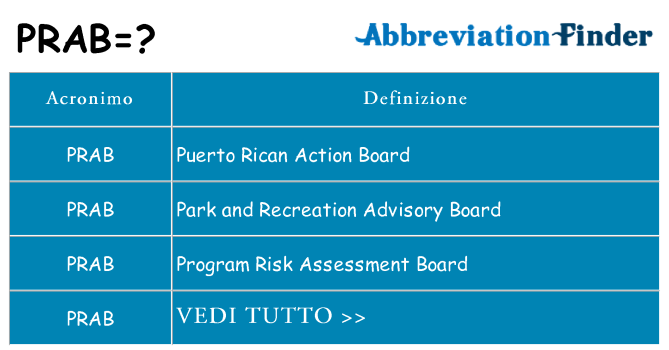 Che cosa significa l'acronimo prab