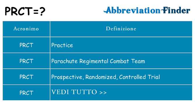 Che cosa significa l'acronimo prct