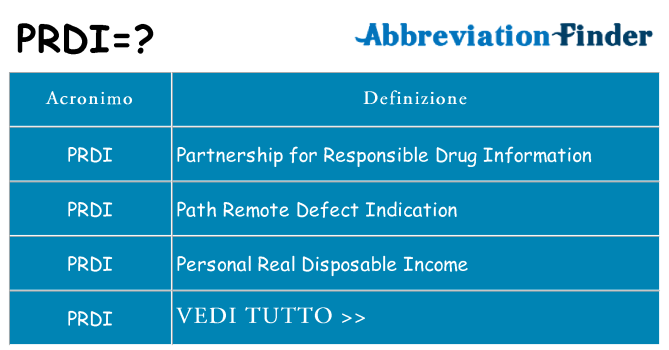 Che cosa significa l'acronimo prdi