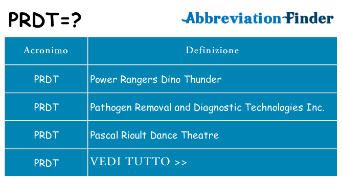Che cosa significa l'acronimo prdt