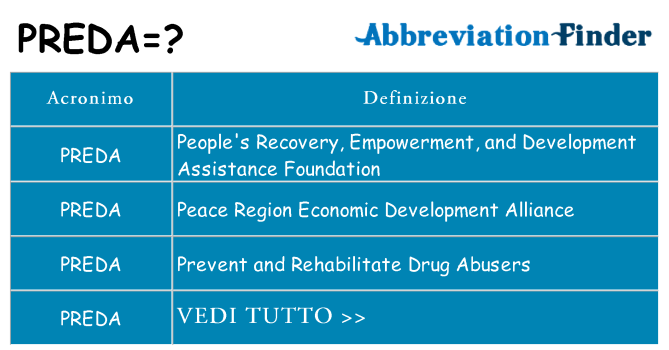 Che cosa significa l'acronimo preda