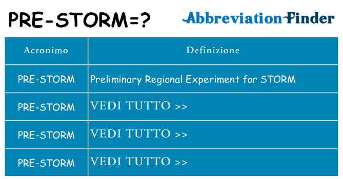 Che cosa significa l'acronimo pre-storm