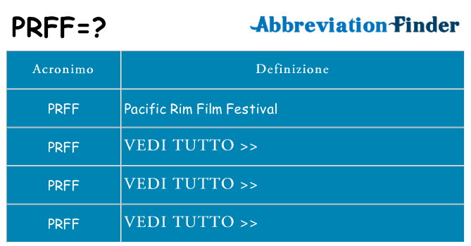 Che cosa significa l'acronimo prff