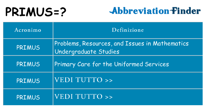 Che cosa significa l'acronimo primus