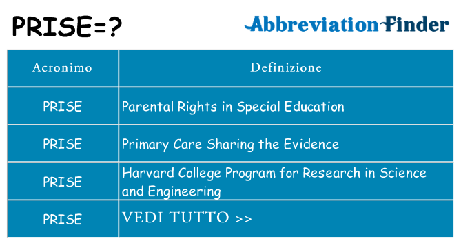 Che cosa significa l'acronimo prise