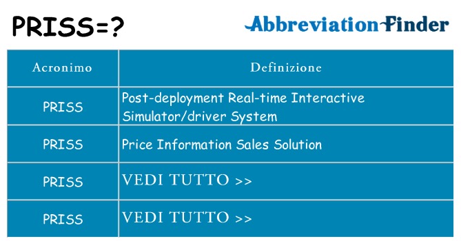 Che cosa significa l'acronimo priss