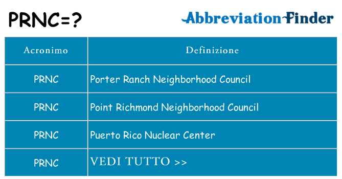 Che cosa significa l'acronimo prnc