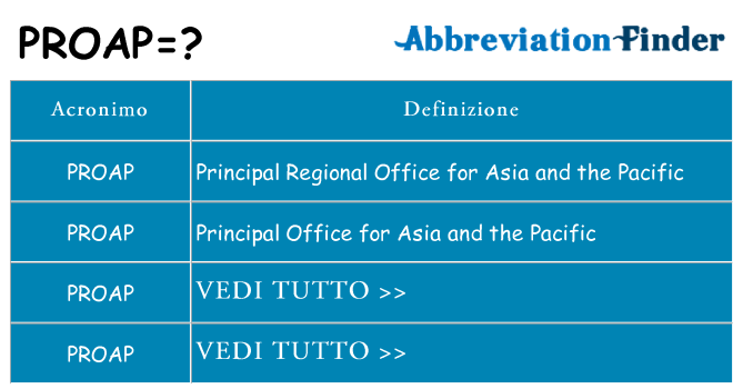 Che cosa significa l'acronimo proap