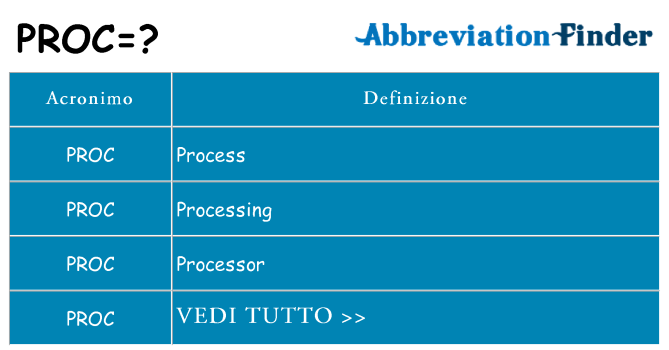 Che cosa significa l'acronimo proc
