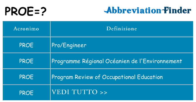Che cosa significa l'acronimo proe