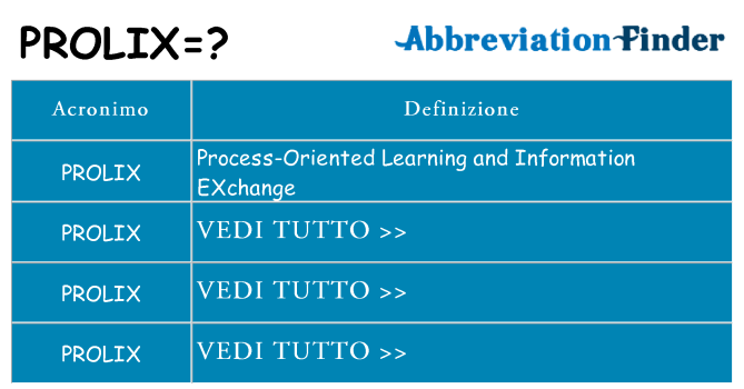 Che cosa significa l'acronimo prolix