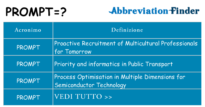 Che cosa significa l'acronimo prompt