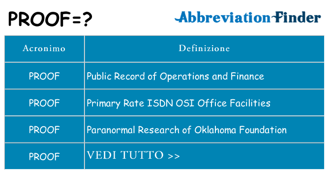 Che cosa significa l'acronimo proof
