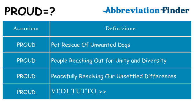 Che cosa significa l'acronimo proud