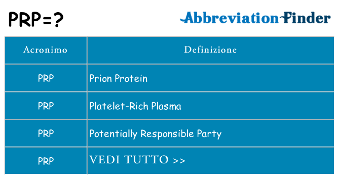 Che cosa significa l'acronimo prp