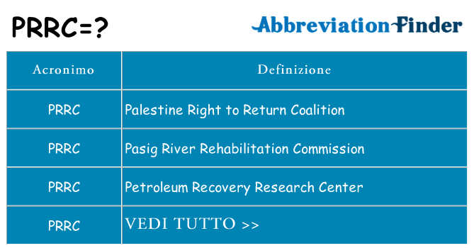 Che cosa significa l'acronimo prrc