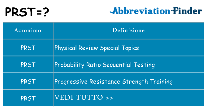 Che cosa significa l'acronimo prst