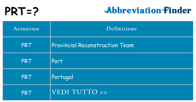 Che cosa significa l'acronimo prt