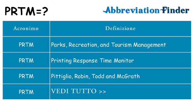 Che cosa significa l'acronimo prtm