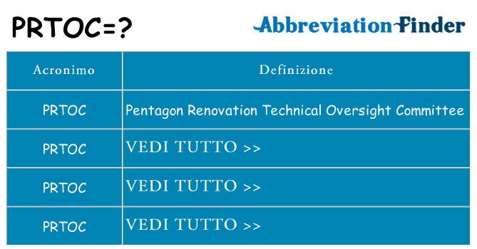 Che cosa significa l'acronimo prtoc