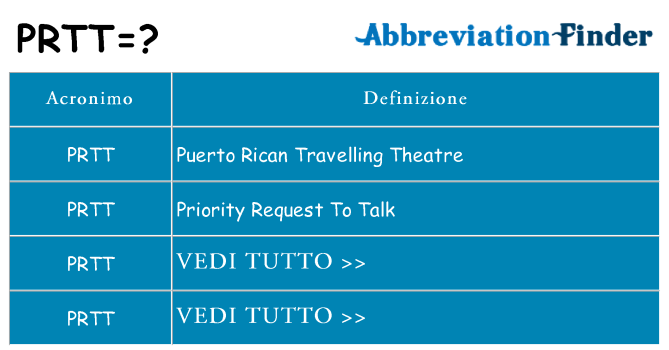Che cosa significa l'acronimo prtt